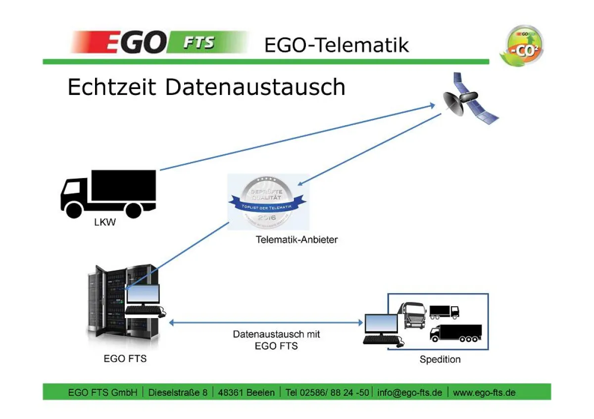 EGO FTS GmbH startet mit eigener Hardware neu in den Telematikmarkt. Bild: EGO FTS GmbH