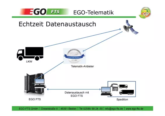 Bild: EGO FTS GmbH startet mit eigener Hardware neu in den Telematikmarkt