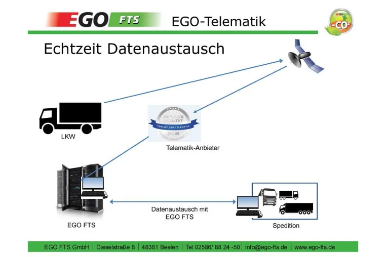 Bild: EGO FTS GmbH startet mit eigener Hardware neu in den Telematikmarkt