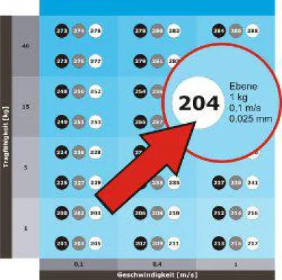 Bild: Bewegte Erklärungen: So einfach ist die DriveSets-Auswahl