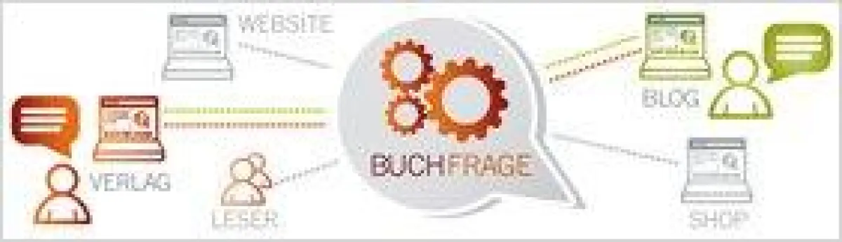 LovelyBooks Buchfrage-Widget