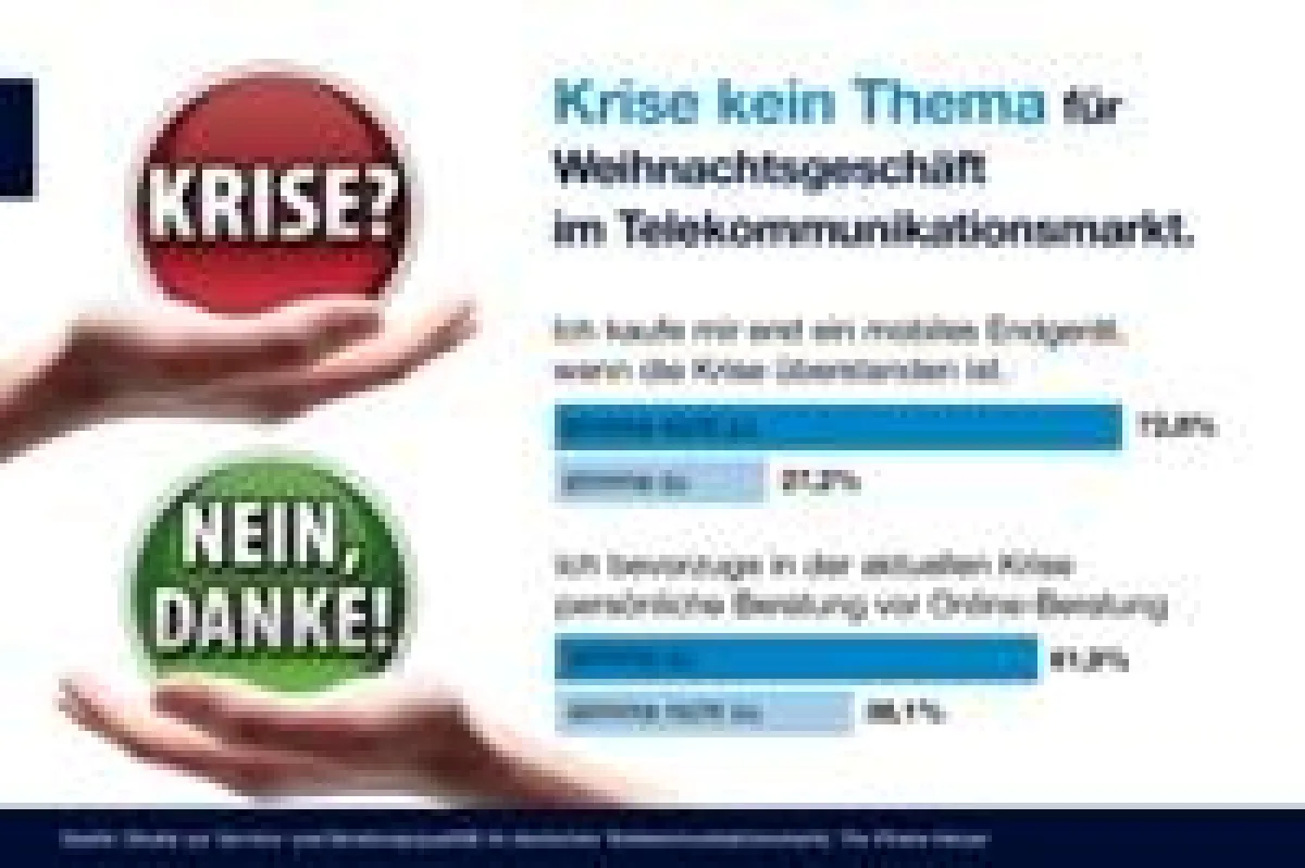 Gute Aussichten für das Weihnachtsgeschäft in Krisenzeiten