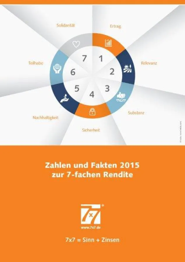 Zahlen und Fakten zur 7-fachen Rendite, vorgelegt von der 7x7 Unternehmensgruppe