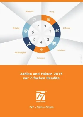 Bild: Mit dem Geld der Kunden viel bewegt