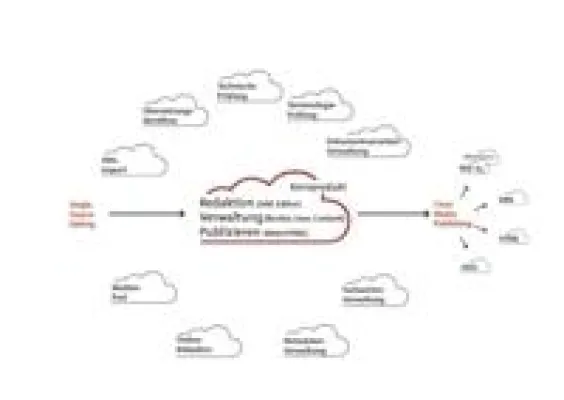 Bild: Redaktionssystem Ekumo wird ab sofort von eigenständiger GmbH vermarktet
