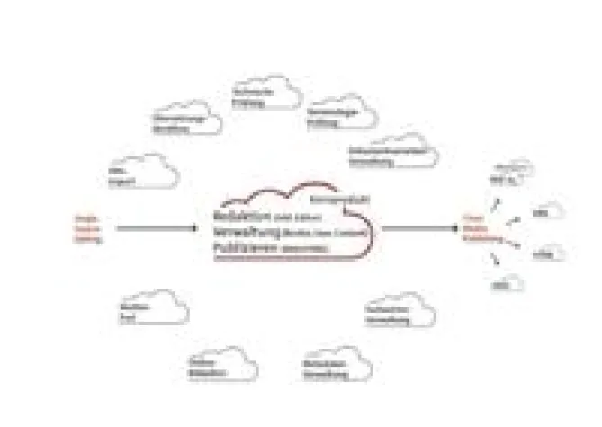 Bild: Redaktionssystem Ekumo wird ab sofort von eigenständiger GmbH vermarktet