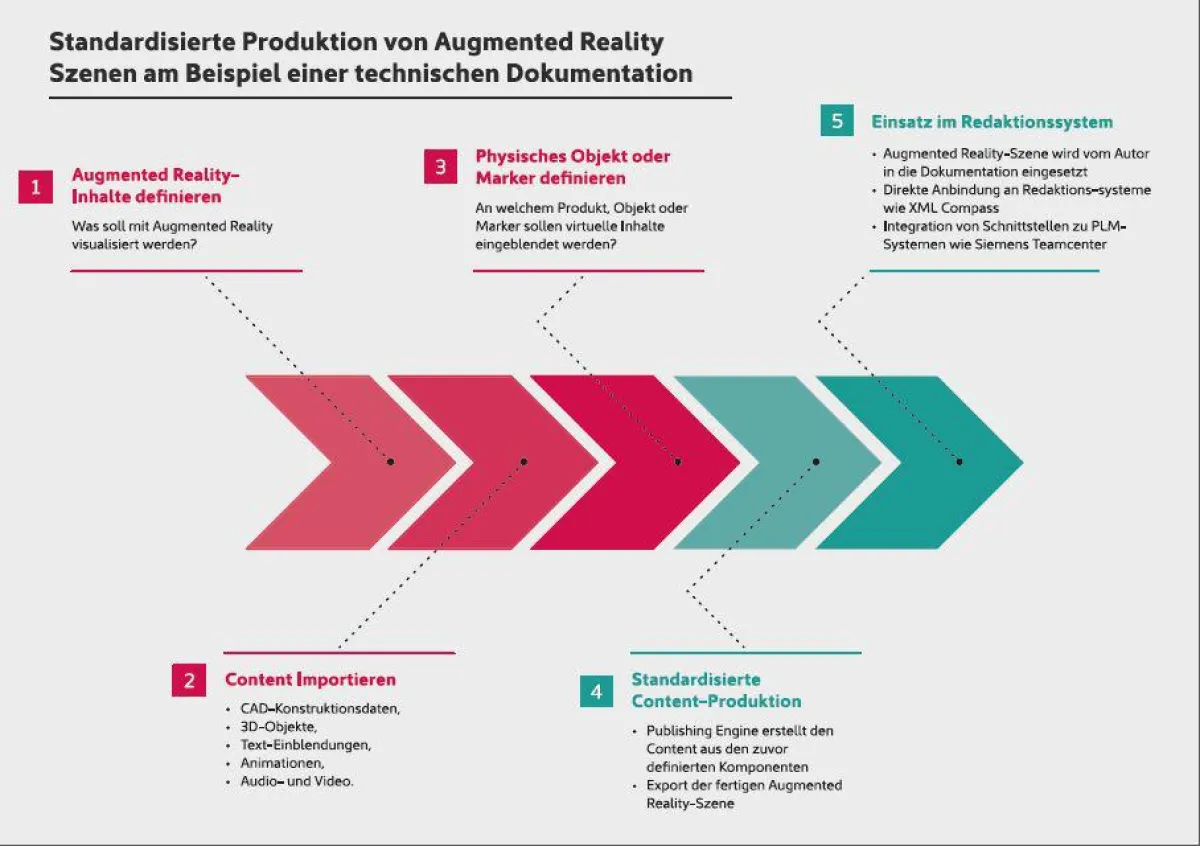 CAP Industry: Augmented Reality in Serienreife