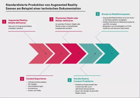 Bild: TEKOM 2014: RE’FLEKT INTEGRIERT AUGMENTED REALITY IN DIE TECHNISCHE DOKUMENTATION