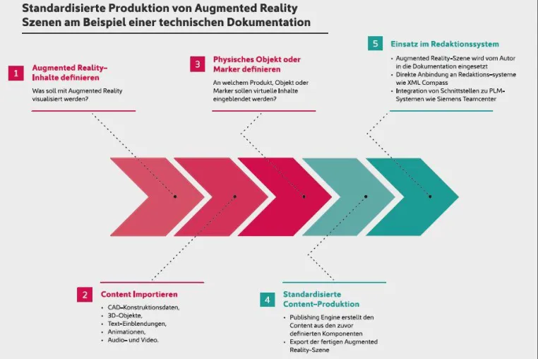 Bild: TEKOM 2014: RE’FLEKT INTEGRIERT AUGMENTED REALITY IN DIE TECHNISCHE DOKUMENTATION