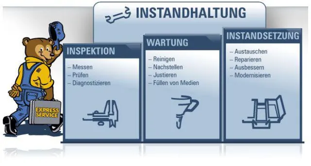 Bild: Reinigung und Wartung sind wichtig für Hydraulikschläuche