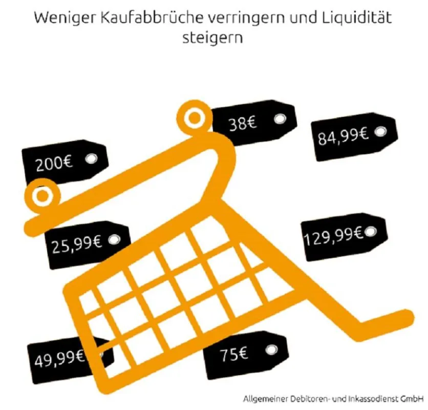 Kaufabbrüche verringern und Liquidität steigern