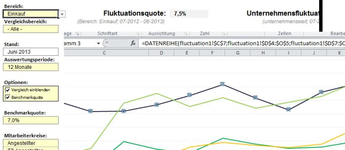 Mit dem HR KPI Controlling Tool in Excel die Fluktuationsquote bestimmen.