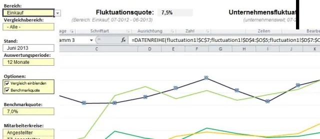 Bild: Personalplanung und Personalkostenplanung: HR KPI Controlling Tool erschließt Personalmanagement-Kennzahlen