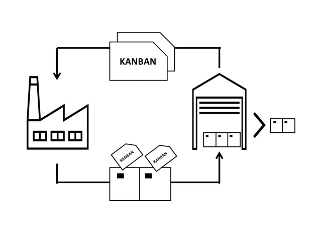 Bild: Die Fertigung scheitert an C-Teilen? Nicht mit der Kanban Methode!