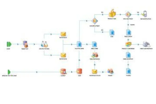 Bild: Neckermann.com setzt auf Selligent Interactive Marketing