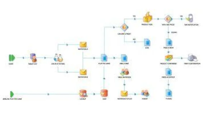 Neckermann.com setzt auf Selligent Interactive Marketing Bild: Neckermann.com setzt auf Selligent Interactive Marketing