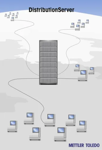 Bild: EuroCIS 2016: Zentrales Waagenmanagement mit METTLER TOLEDO DistributionServer