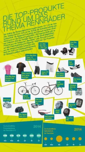 Die Rennrad-Trends 2014 – Motivationshoch dank Tour de France Bild: Die Rennrad-Trends 2014 – Motivationshoch dank Tour de France