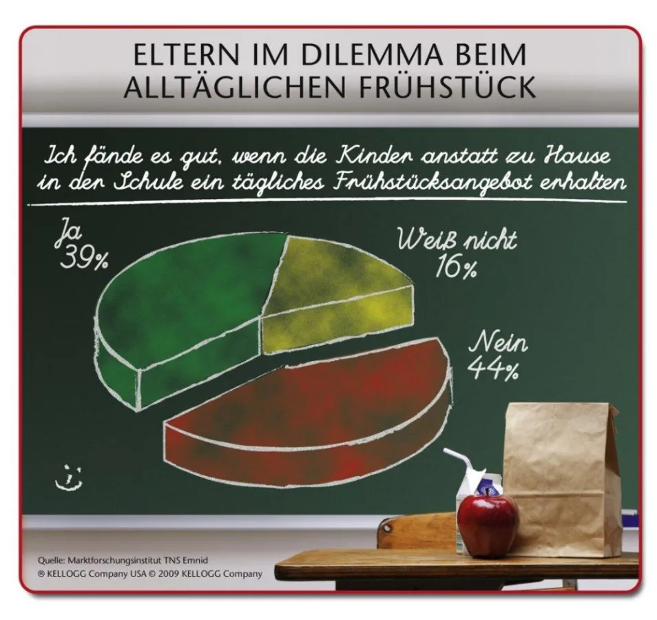Eltern im Dilemma beim alltäglichen Frühstück