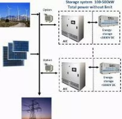 Industriepreis AIC (Active Infeed Converter) Bild: Industriepreis AIC (Active Infeed Converter)