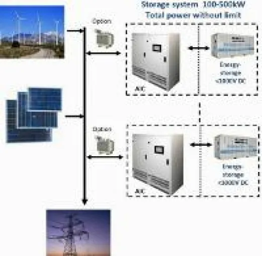 Bild: Industriepreis AIC (Active Infeed Converter)