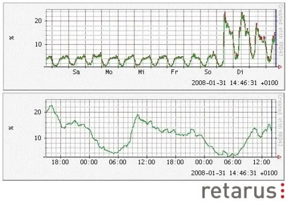 Bild: Retarus: Bot-Netz in Polen verursacht neue Spam-Flut