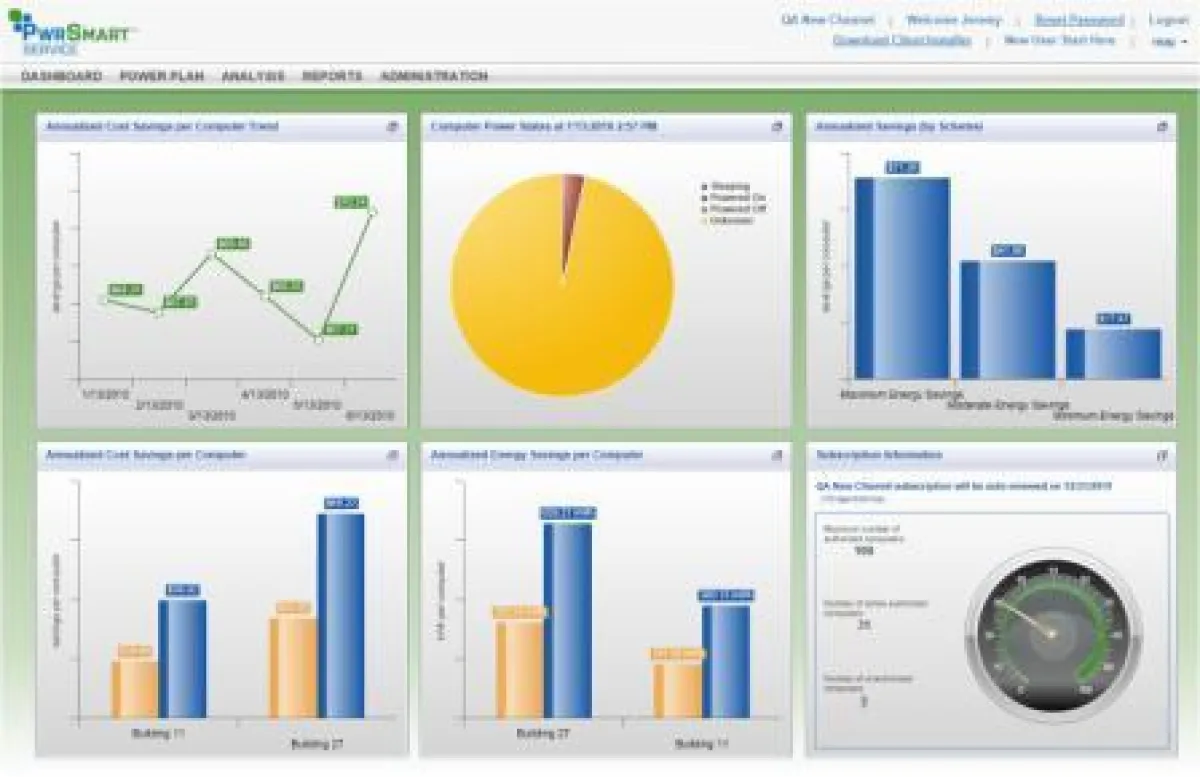 Screenshot des PwrSmart Dashboard