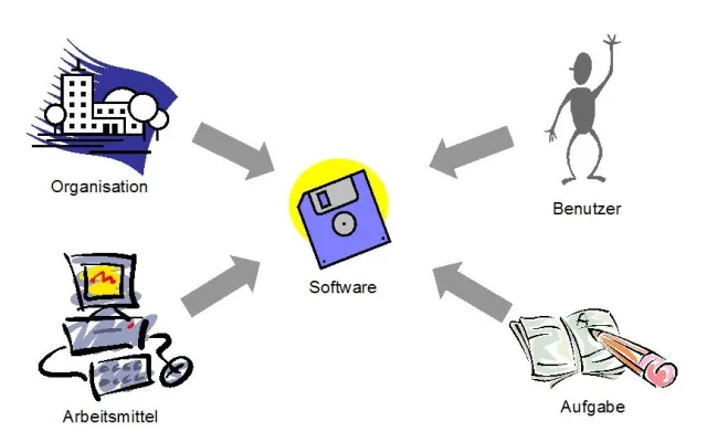 Bild: Zweites Fraunhofer-Usability-Seminar im September