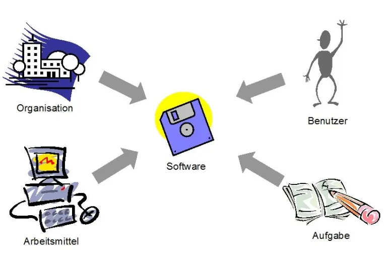 Bild: Zweites Fraunhofer-Usability-Seminar im September