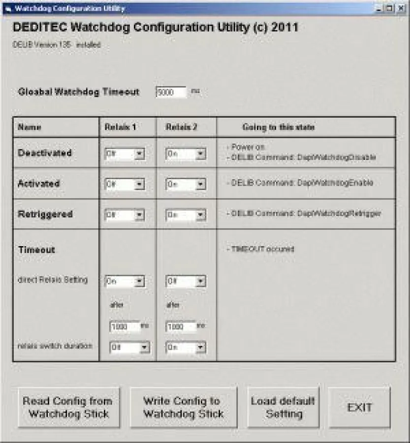 Watchdog Configuration Utility