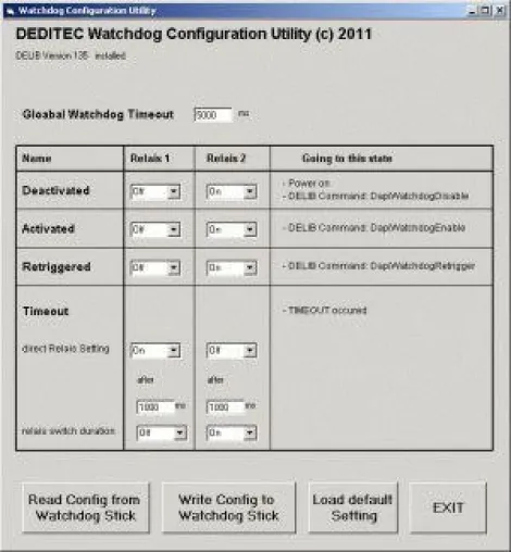 Bild: Watchdog Configuration Utility