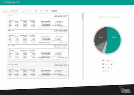 Bild: Navo Mare GmbH & Co. KG erfüllt MRV-Vorgaben durch den Einsatz von Fleettracker MRV