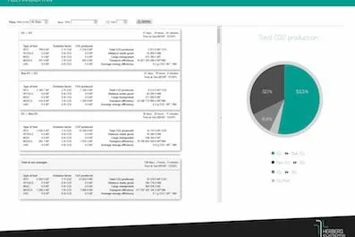 Navo Mare GmbH & Co. KG erfüllt MRV-Vorgaben durch den Einsatz von Fleettracker MRV Bild: Navo Mare GmbH & Co. KG erfüllt MRV-Vorgaben durch den Einsatz von Fleettracker MRV