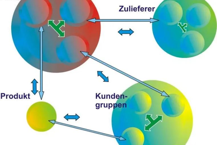 Bild: Mindsfusion: Neuartiges, umfassendes Analysetool für Wirtschaft und Beratung