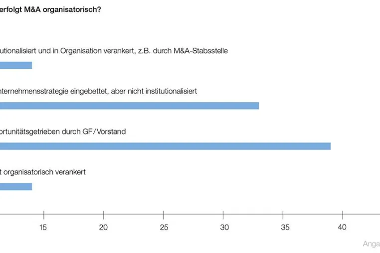 Bild: Miebach-Studie 2018: M&A in der Logistikindustrie beliebt, aber noch nicht strategisch etabliert