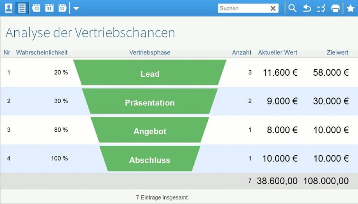 Abbildung: Sales Funnel in projectfacts von der Akquise bis zum Abschluss