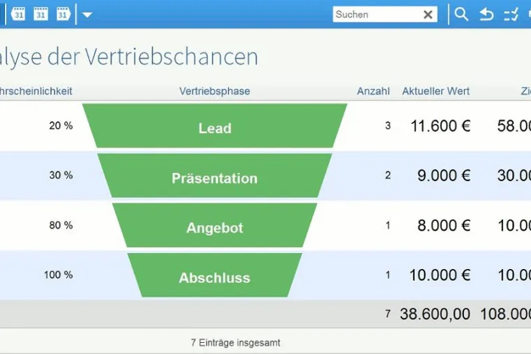 Bild: Sales Funnel: Vertriebsunterstützung durch projectfacts
