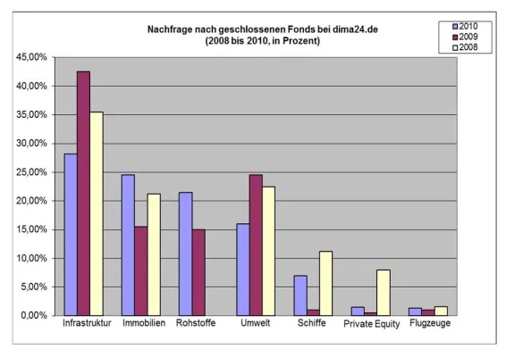 Bild: Trendcheck Geschlossene Fonds: Öl schlägt Sonne in der Anlegergunst