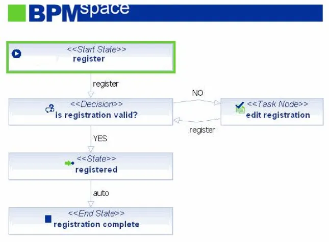 Bild: BPMspace for ITIL - Open Source ITIL Tool