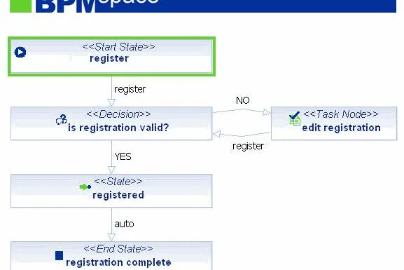 Bild: BPMspace for ITIL - Open Source ITIL Tool