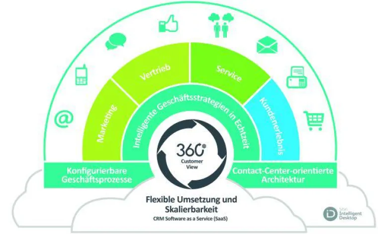 Bild: Das Spiel beginnt: wie wahre Champions während der WM erfolgreich ihren Kundenservice meistern