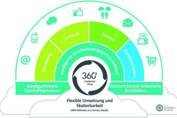 Bild: Das Spiel beginnt: wie wahre Champions während der WM erfolgreich ihren Kundenservice meistern