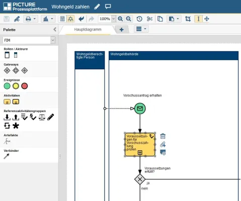 Bild: Neue Version 3.5 der PICTURE-Prozessplattform: FIM-Prozesse modellieren und nachnutzen