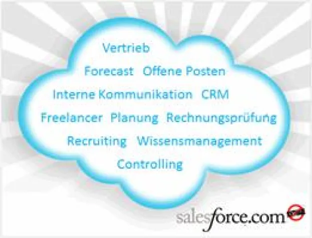 Lösung für Dienstleister: CRM & Resource Planning mit Salesforce.com Bild: Lösung für Dienstleister: CRM & Resource Planning mit Salesforce.com
