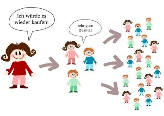 Bild: one by one nutzt den Google + 1 Button – Mundpropaganda ist und bleibt die beste Werbung