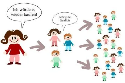 Bild: one by one nutzt den Google + 1 Button – Mundpropaganda ist und bleibt die beste Werbung