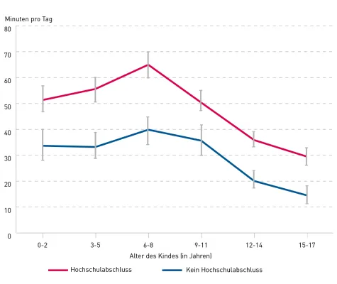 Bild: Bildungsort Familie: Mehr Zeit, mehr Geld und mehr Potenziale – wie groß sind die Unterschiede?