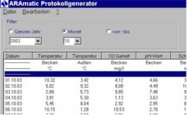 Bild: Optimierung von Kleinkläranlagen