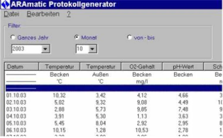 Bild: Optimierung von Kleinkläranlagen