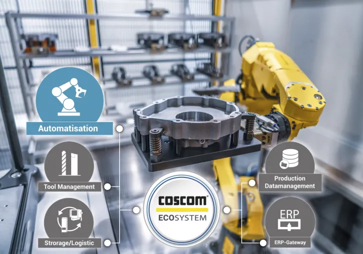 "Datengeber" für Automatisierungssysteme mit COSCOM und dem Shopfloor-ECO-System Bild: "Datengeber" für Automatisierungssysteme mit COSCOM und dem Shopfloor-ECO-System